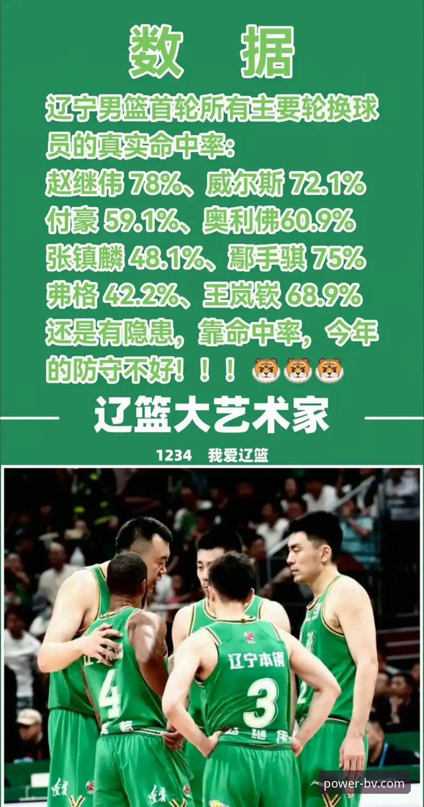 从辽宁G2惨败看CBA：3个致命用人失误与宝威体育平台的观赛启示
