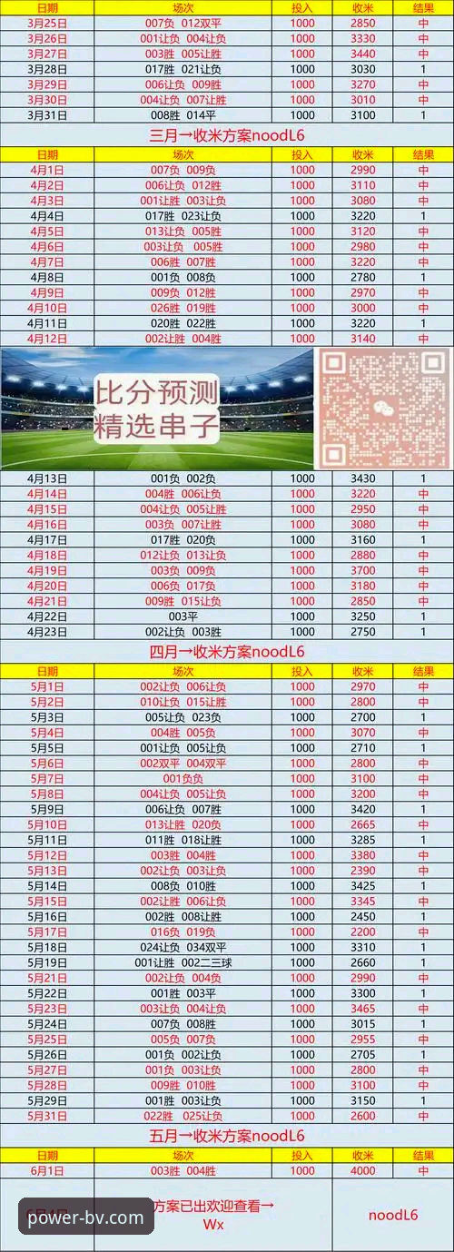 宝威体育手机版 vs 网页版：哪款更适合你的赛事分析需求？